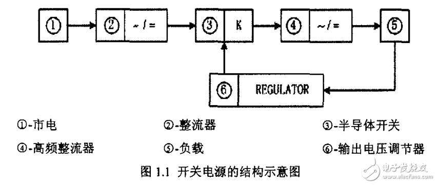 宽负荷范围全桥zvs变换器