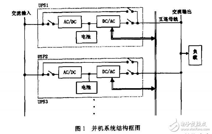 可冗余并联运行的单相UPS研制