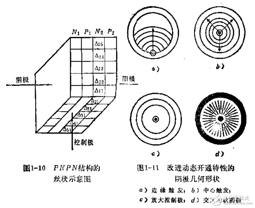 可控硅设计手册