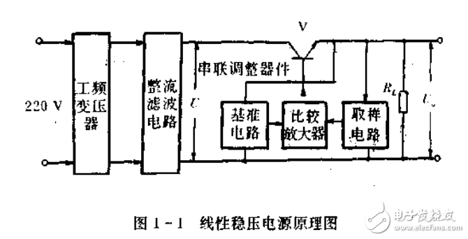 开关稳压电源-原理,设计与应用电路