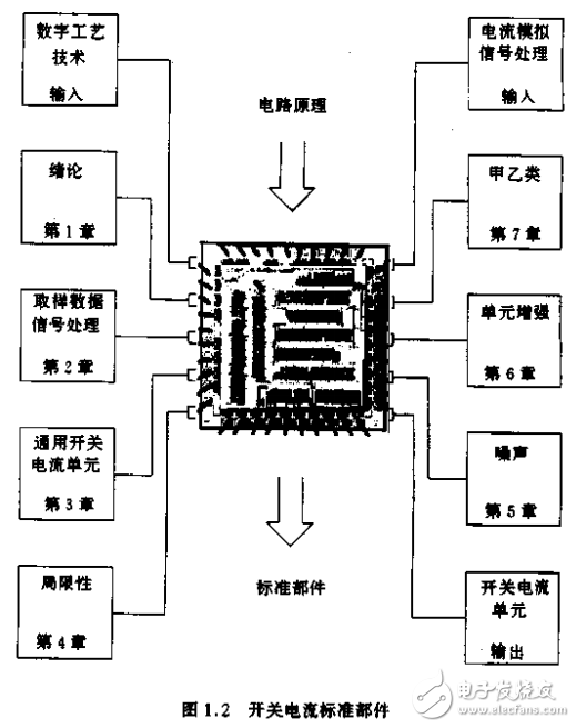 开关电流--数字工艺的模拟威廉希尔官方网站
