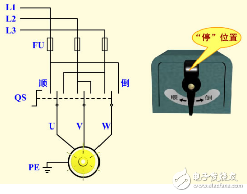 倒顺开关正反转电路组成与工作原理详述