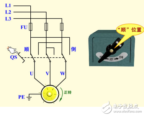 倒顺开关正反转电路组成与工作原理详述