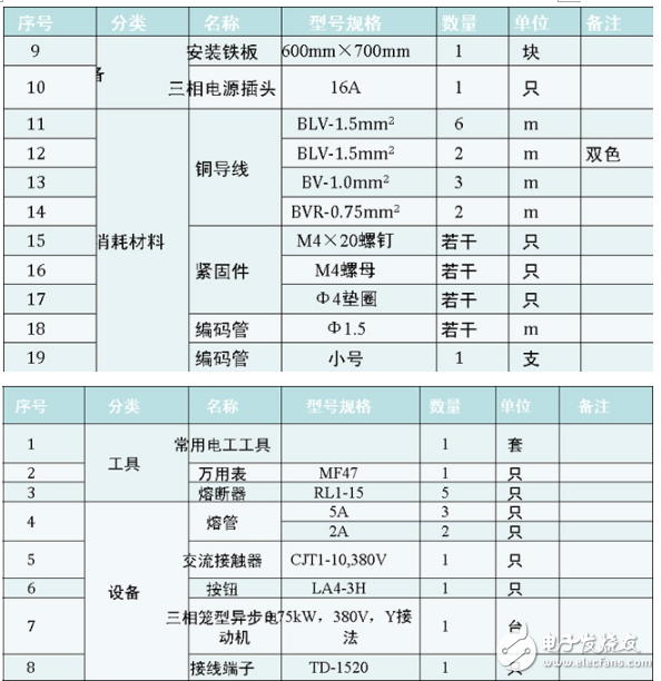 接触器自锁正转线路控制的电路安装方法及注意事项