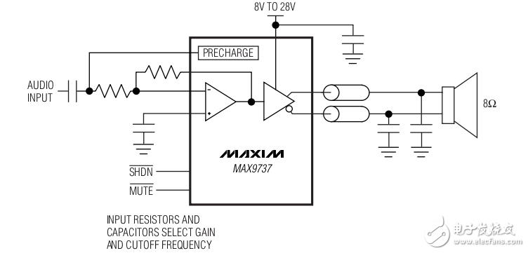 MAX9737产品介绍