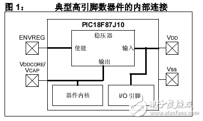 MCHP单片机移植资料