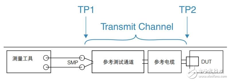 通用串行总线（USB）标准的演变