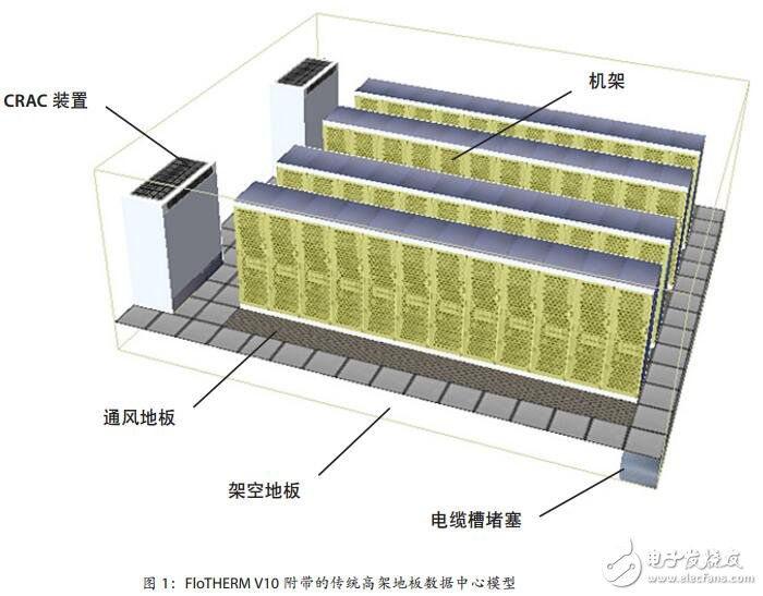 高能效数据中心设计与运营的应用