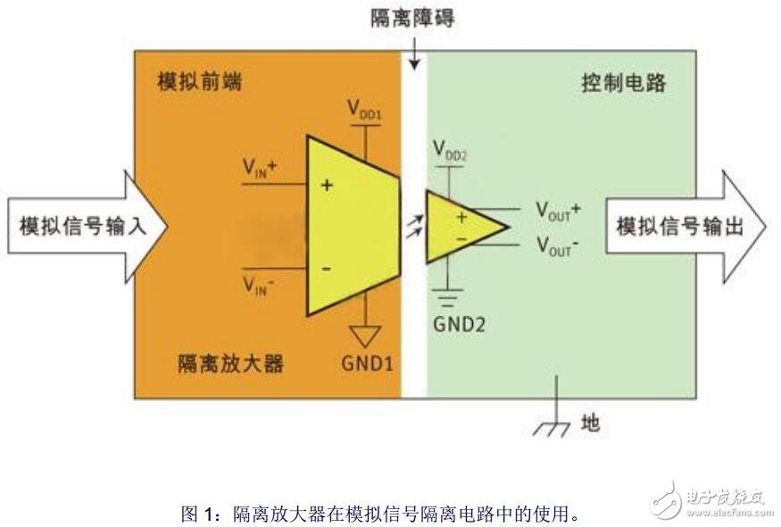 模拟信号隔离技巧详解