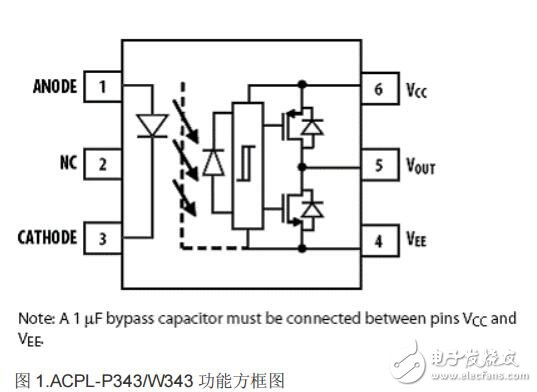 ACPL-P343/W343主要特性及功能方框图