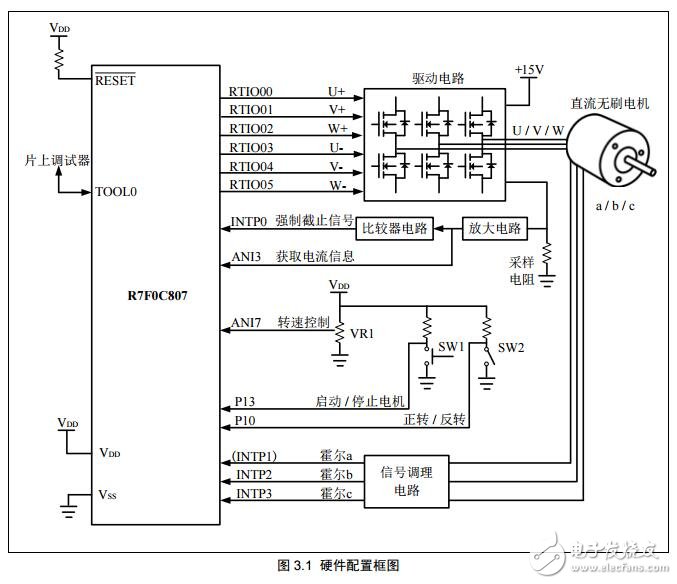 基于R7F0C807的直流无刷电机控制设计方案