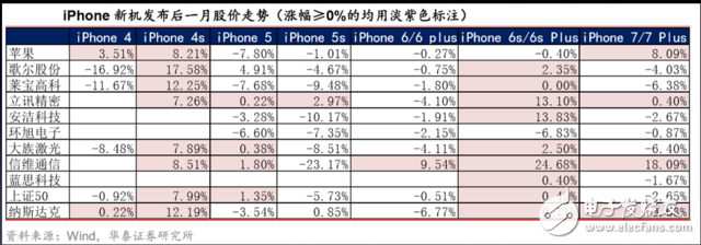 iphone8发布时间确定：需知邀请函四个关键信息，27份研报一网打尽苹果产业链