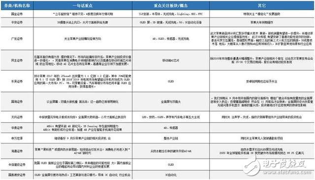 iphone8发布时间确定：需知邀请函四个关键信息，27份研报一网打尽苹果产业链