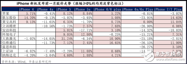 iphone8发布时间确定：需知邀请函四个关键信息，27份研报一网打尽苹果产业链