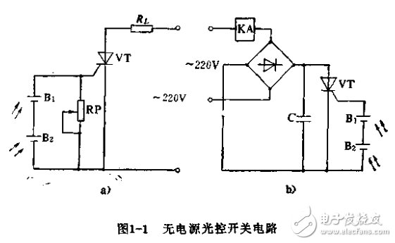 晶闸管变流威廉希尔官方网站
应用图集