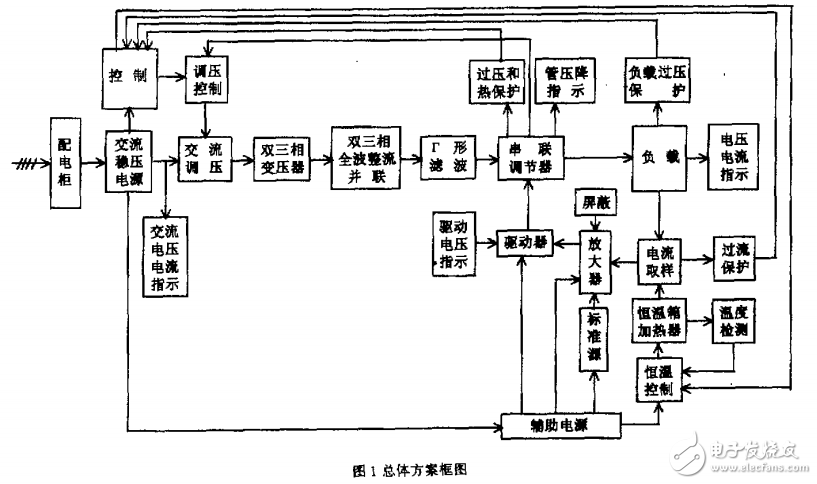 高稳定度磁偏转恒流电源