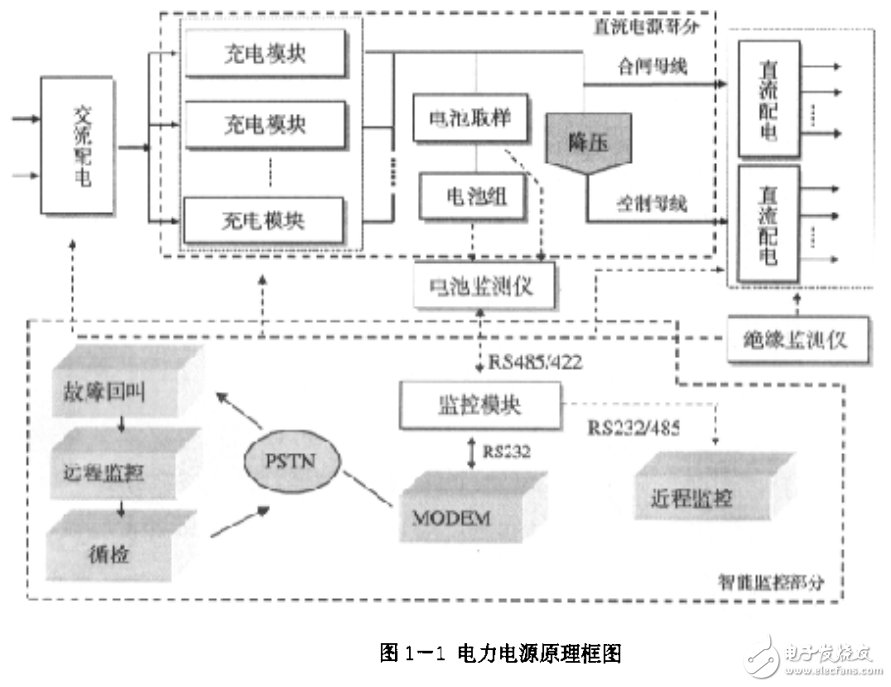 高频开关智能电力直流屏相关威廉希尔官方网站
的研究