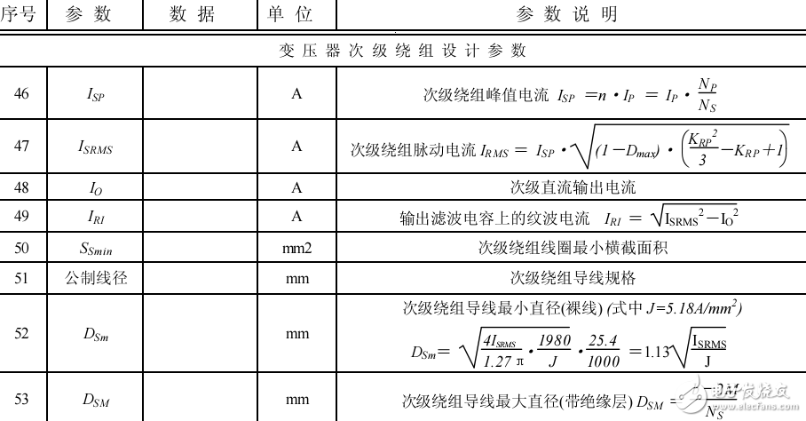 反激式开关电源电子的数据表格