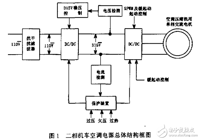 二相交流变频起动电源基本原理