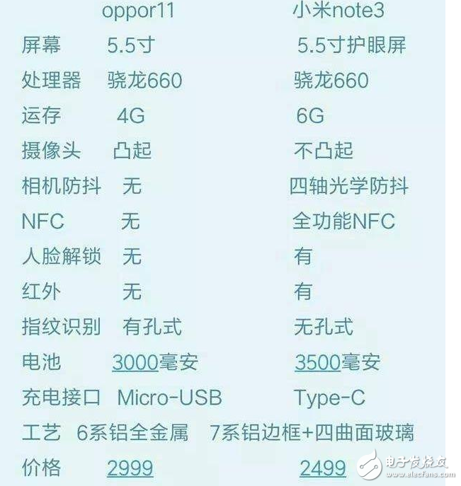 小米6人脸解锁！同为骁龙660+变焦双摄的小米note3和oppor11对比评测:多了个人脸解锁还oppor11便宜