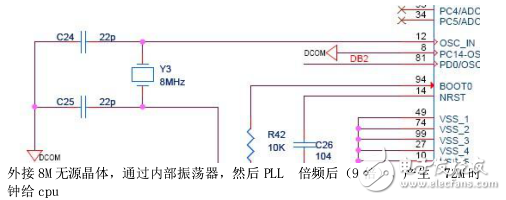 STM32 微处理器及接口威廉希尔官方网站
及cortex-m3与ARM7的对比