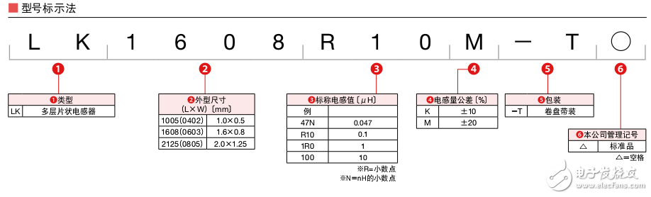 多层片状电感器产品介绍