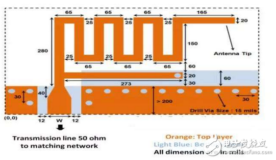 八款2.4G天线之PCB电路原理图（已经量产验证）