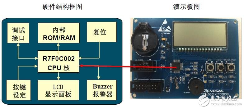 基于R7F0C002的厨房定时器设计方案