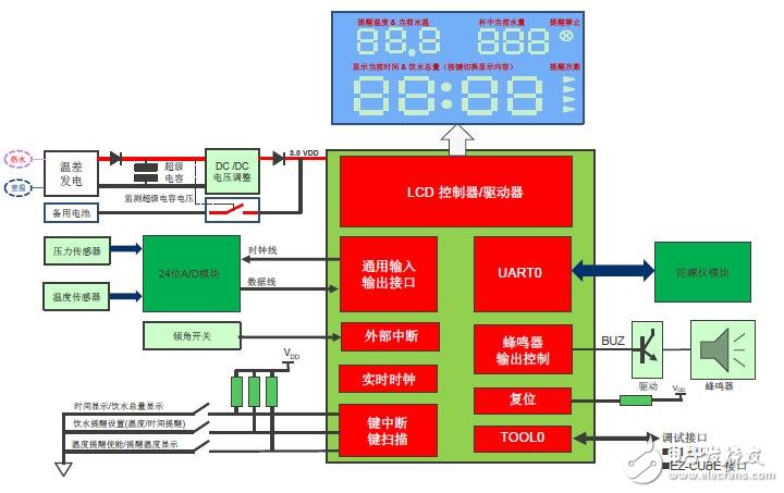 基于R7F0C002的智能水杯解决方案