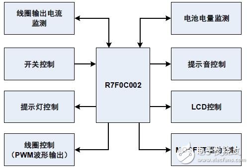 基于R7F0C002的墙体探测器的设计方案