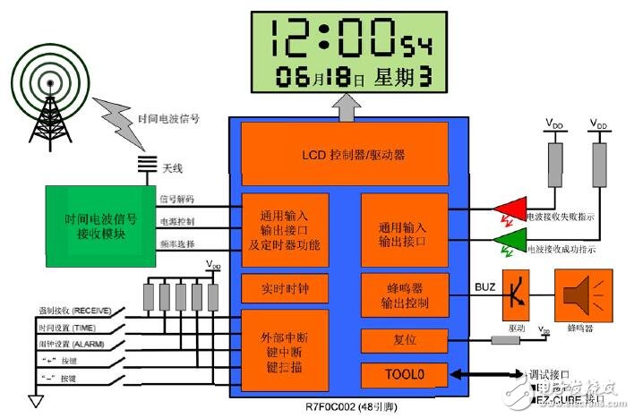 R7F0C002的JJY编码电波钟的设计方案