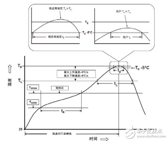 Cool-Power 10x14的LGA封装组装手册