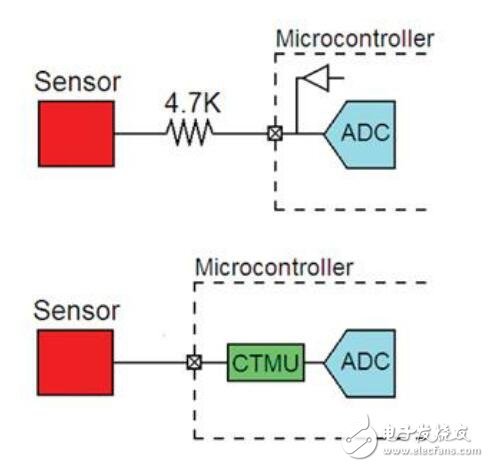 基于输入系统改变用户界面模式的设计