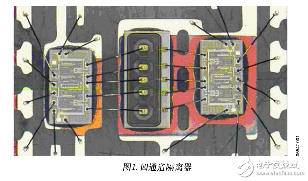 ADI iCoupler的简介及四通道隔离器ESD测试结果和ESD闩锁考虑因素