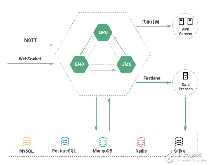 EMQPLUS 企业版产品概述和特性描述以及运行环境的介绍