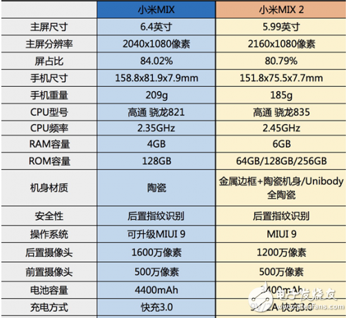 小米mix2多少钱,全面屏2.0时代到来9月15现货3299元直接入手