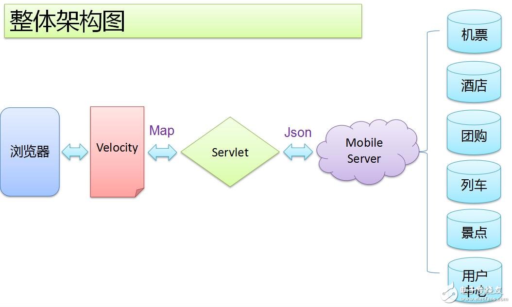 HTML5+CSS3在触屏网站上的实践