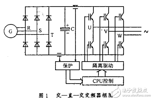 大型风电场及风电机组的控制系统运用