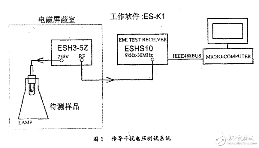 电子镇流器EMC认证测量和常见不合格项的分析和对策