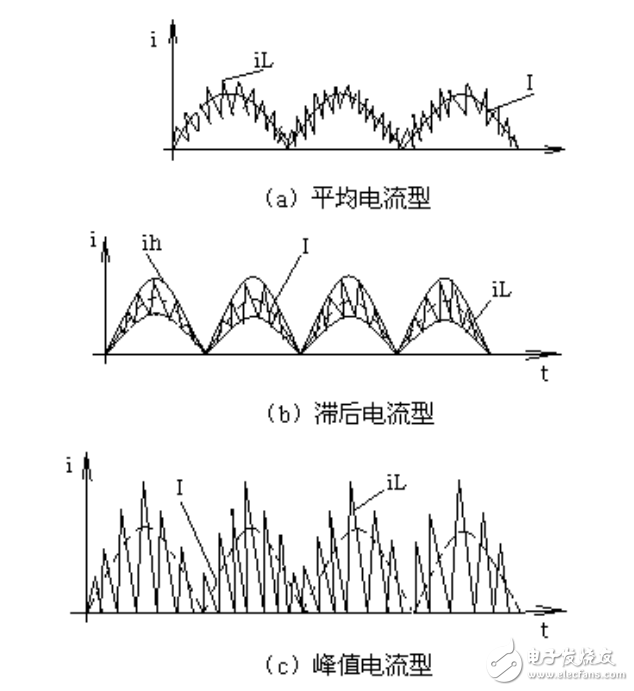 采用UC3854的有源功率因数校正电路工作原理与应用