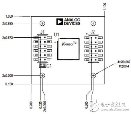 工具包和Eval板帮助加速加速器应用