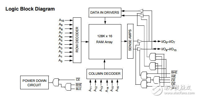 cy62137fv30 mobl® 2兆位（128 K×16）静态RAM