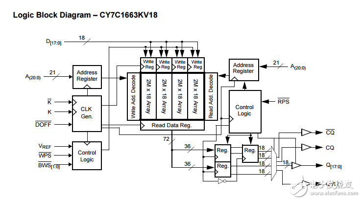 cy7c1663kv18/cy7c1665kv18数据手册