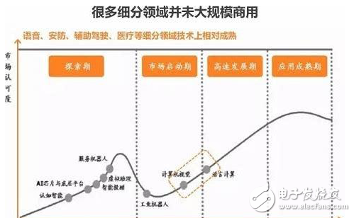 为何需要人工智能及计算机视觉风口和难点及业内典型公司的介绍