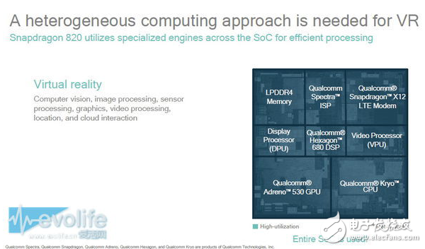 高通在加速移动VR进程中的技巧分享