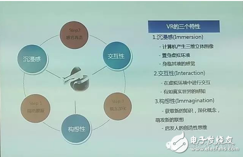 VR特性、VR产业和VR威廉希尔官方网站
介绍及传感器在VR中的应用