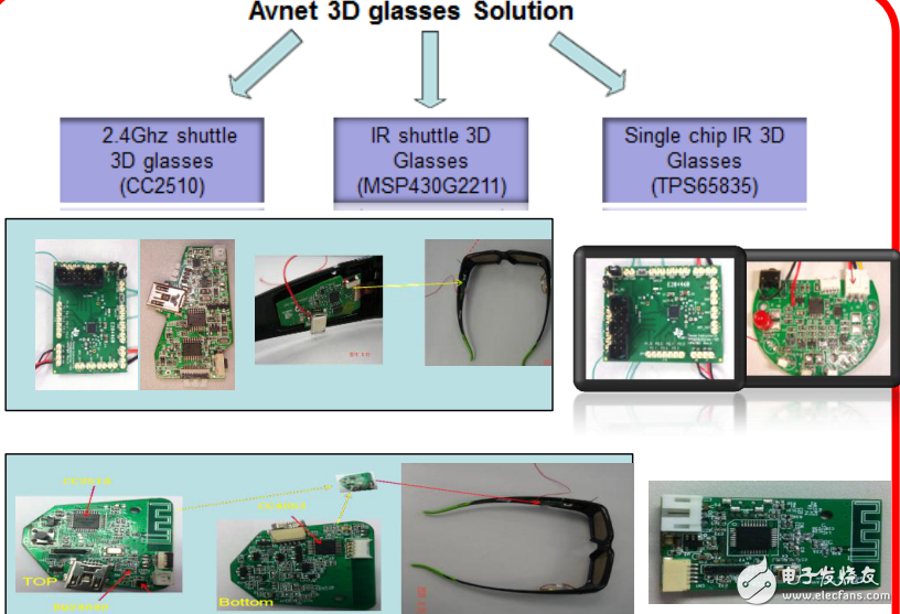 三种3D眼镜解决方案