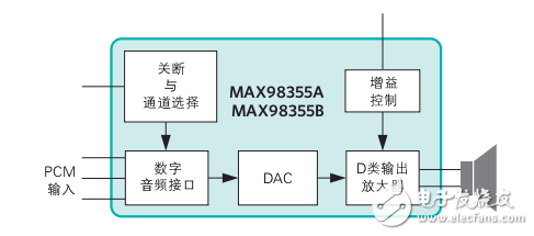 即插即用数字输入D类放大器