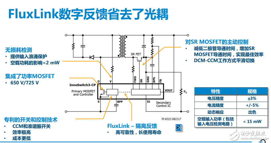 PI公司