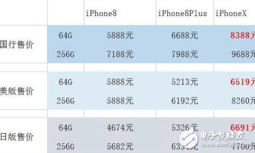 iphone8刚发布就迎来强敌！华为mate10发布即将发布，你看好谁？